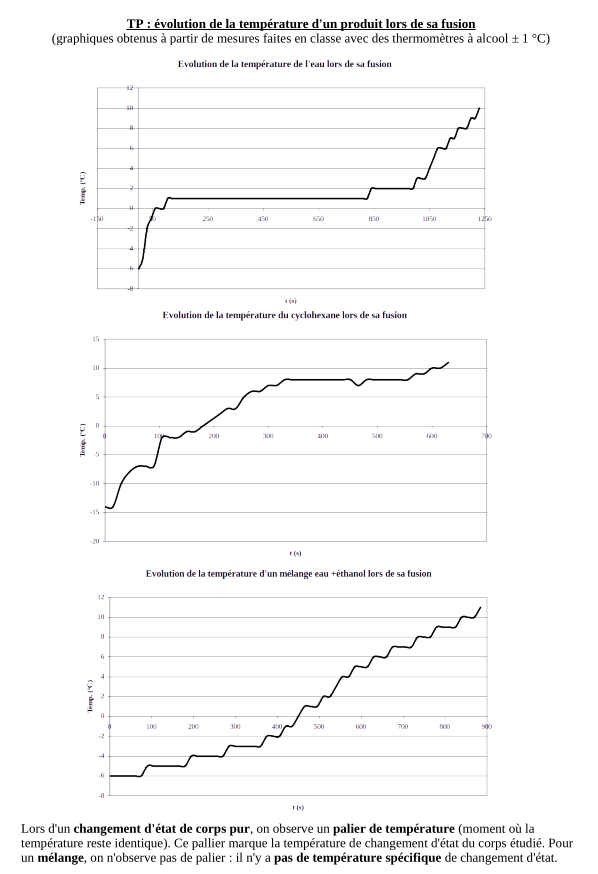 Graph temp fus2012