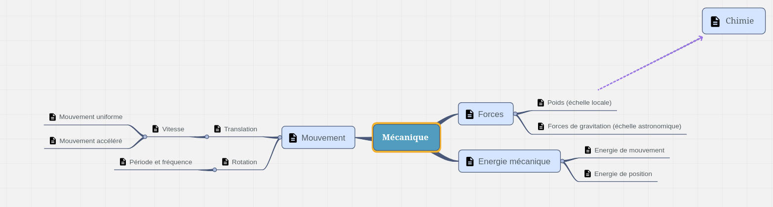 Meca Mindmap