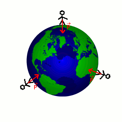 by F Leleu - CC by-nc-sa PoidsAstro